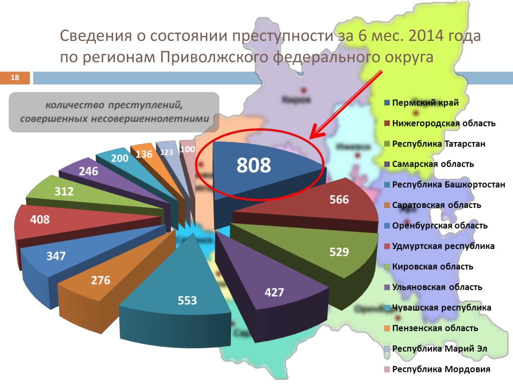 Производство приволжского федерального округа. Отрасли специализации Приволжского федерального округа. Структура ПФО. Отраслевая структура ПФО. Отраслевая структура Приволжского федерального округа.