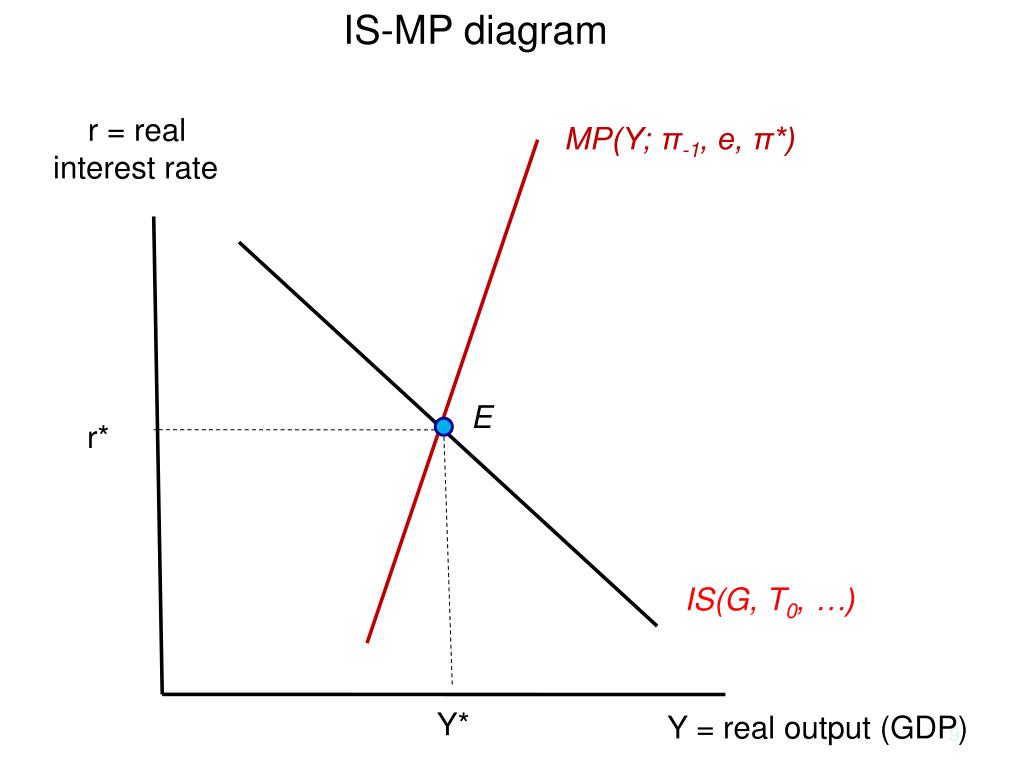 PPT Economics 154 PowerPoint Presentation, free download ID6018255