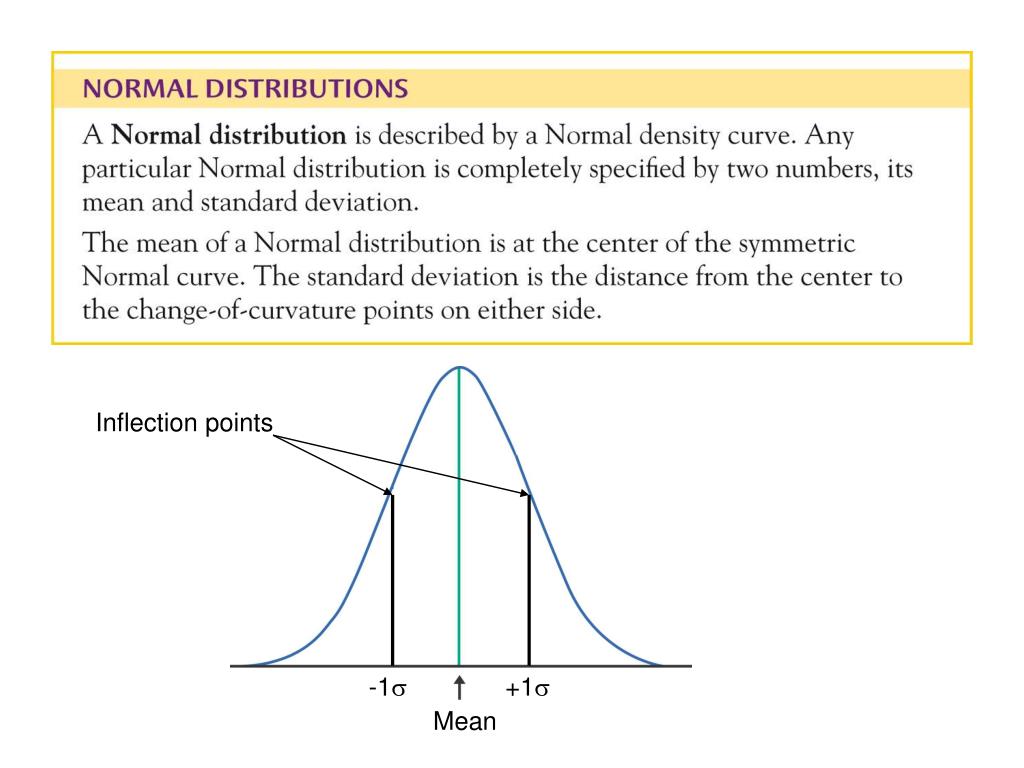 Points Of Inflection For Normal Curve At Madeline Mair Blog Points Of Inflection For Normal Curve At Madeline Mair Blog