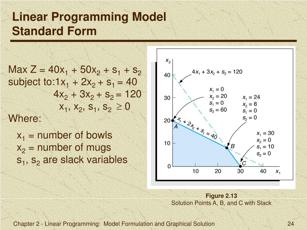 chapter 2 linear function models and problem solving