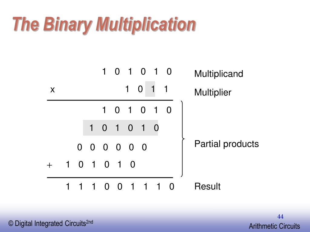 binary-multiplication-how-to-guide-with-rules-and-examples-electrical4u