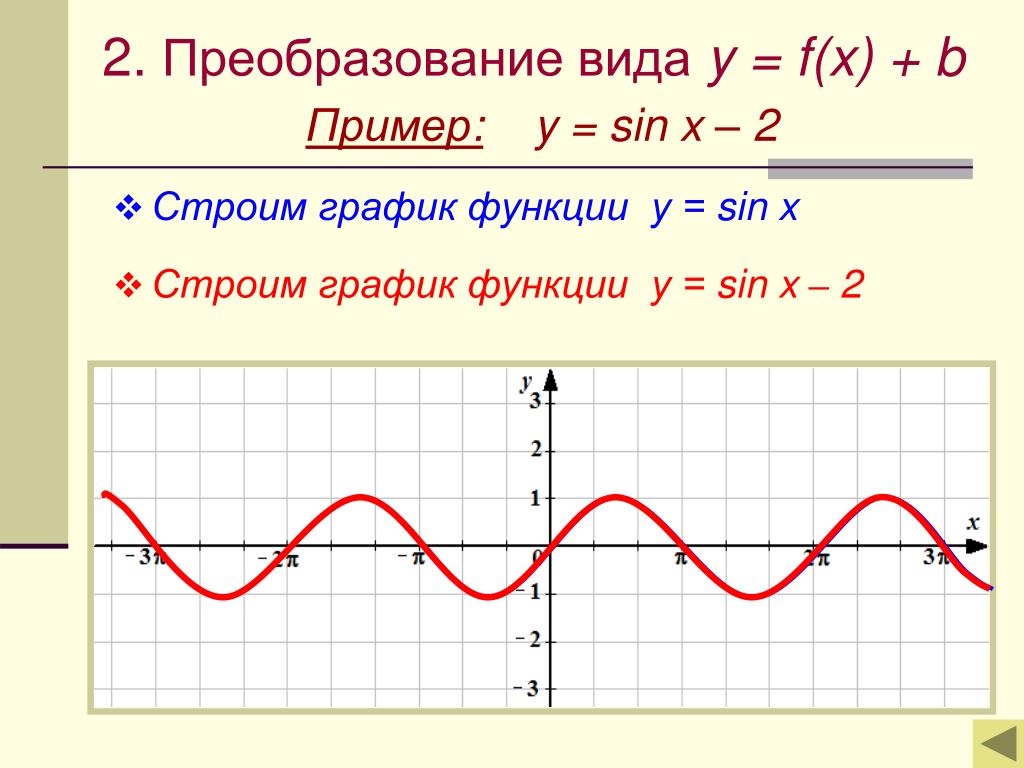 Функция y 2sin x. Преобразование графиков функции y=sin x. График функции sin х. График функции sin x. Функция y sin x.