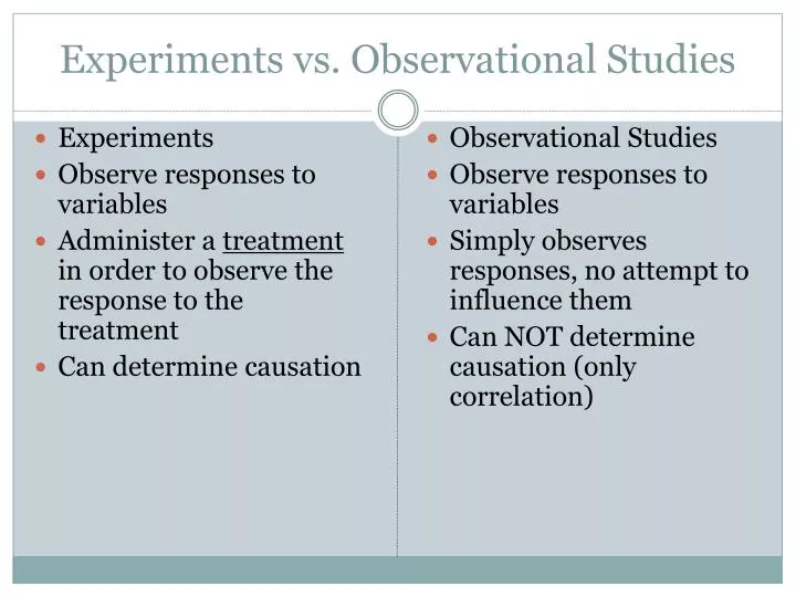 difference between observational study and case study