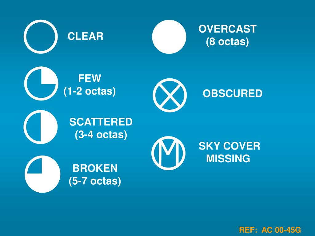PPT WEATHER CHARTS PowerPoint Presentation Free Download ID 6019712