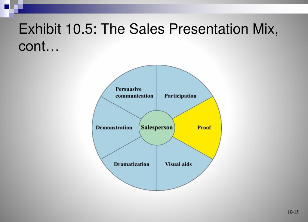 sales presentation mix