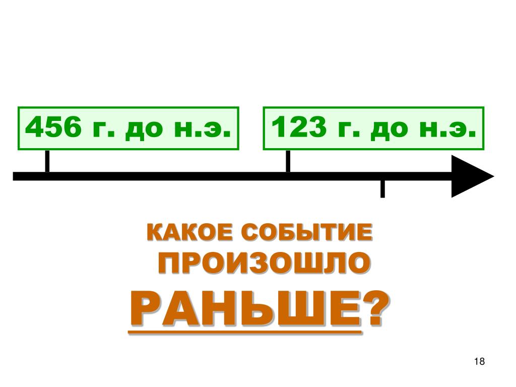 Какое событие произошло раньше всех. Какое событие произошло раньше других. Какое событие произошло в 123. Какое событие произошло в 123 г до н э. Какое событие произошло 5 октября