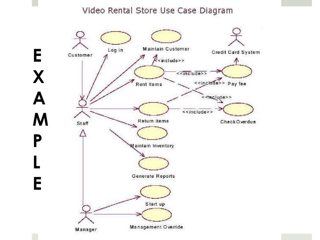 Построение use case диаграмм онлайн