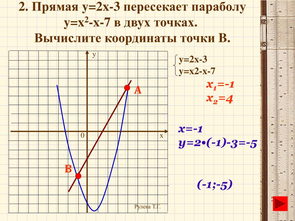 Прямая y 2 не пересекает график функции