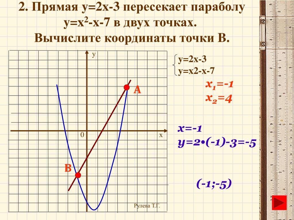 Прямая y 5x b проходит