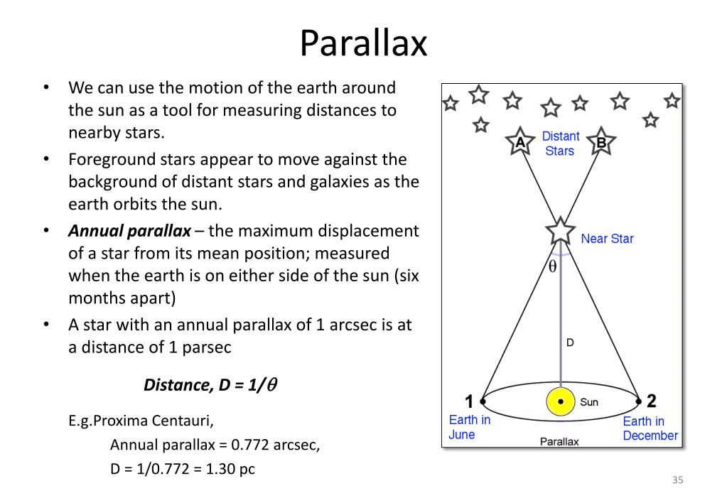 parallax definition space