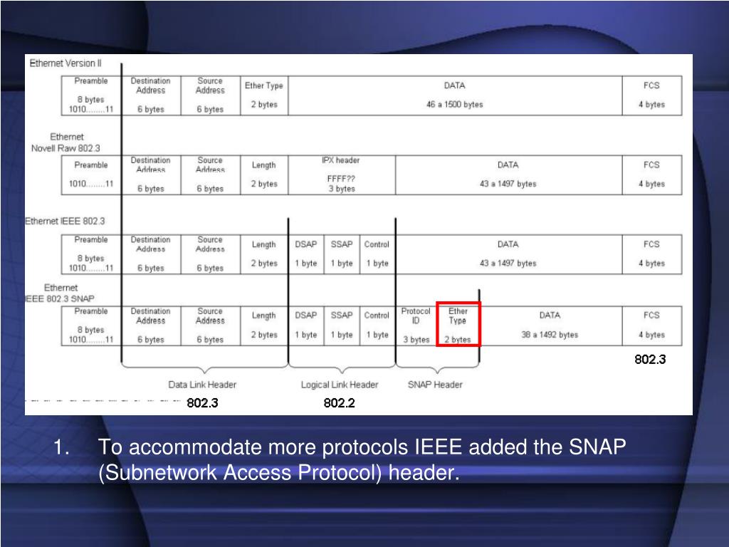 Access protocol. Протокол IEEE 1667. Протокол IEEE 19051. Smb2 Protocol header.
