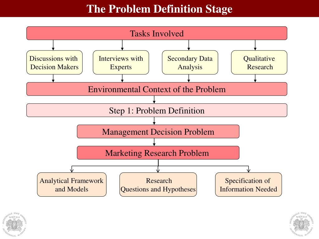 defining research problem definition