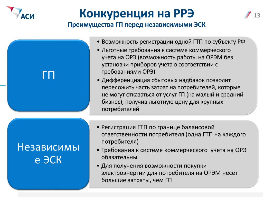 PPT - Дифференциация сбытовой надбавки PowerPoint Presentation - ID:6020837