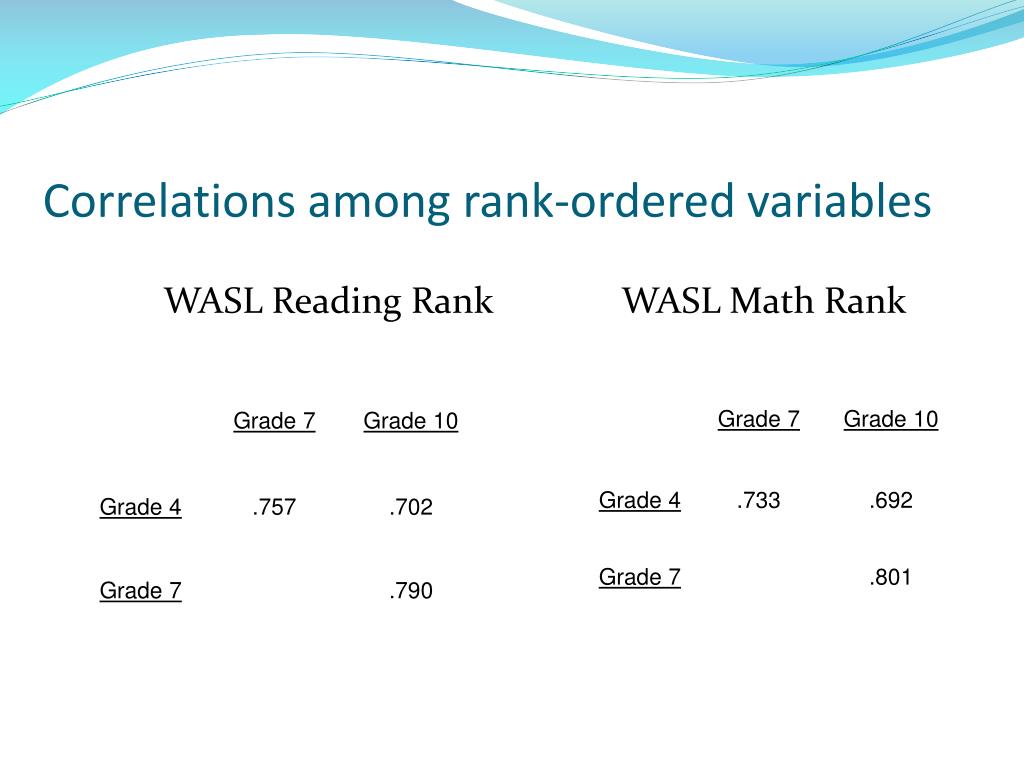 Rank Variable PPT - Andrea Meld, PhD Assessment Analyst, OSPI andreald@k12.wa ...