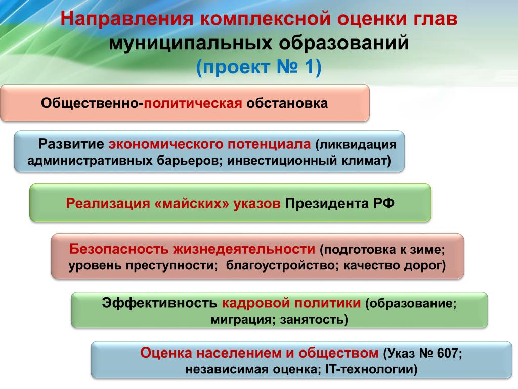 Муниципальное направление. Оценка работы главы муниципального образования. Социально-политическая обстановка. Оценка социально-политической обстановки. Критерии оценки глав муниципальных образований.