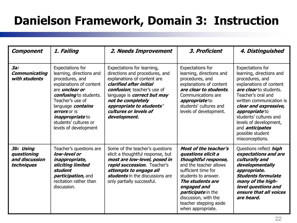 ppt-applying-the-danielson-framework-for-teaching-to-specialists-and