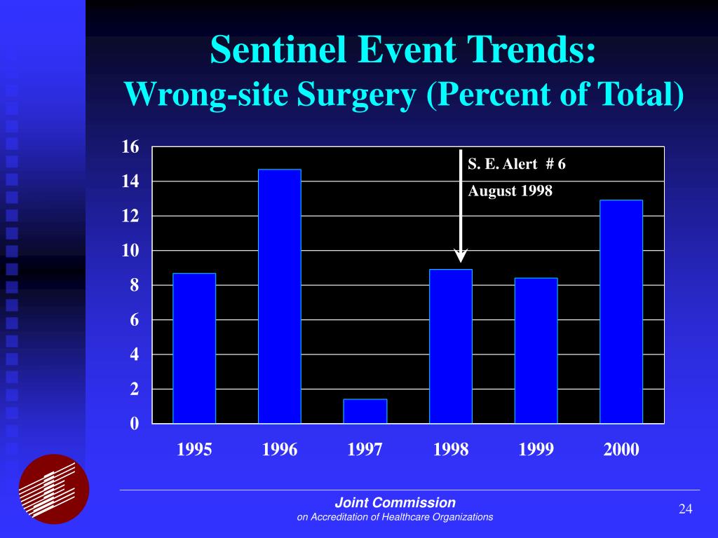 which example qualifies as a sentinel event prophecy which example qualifies as a sentinel event prophecy