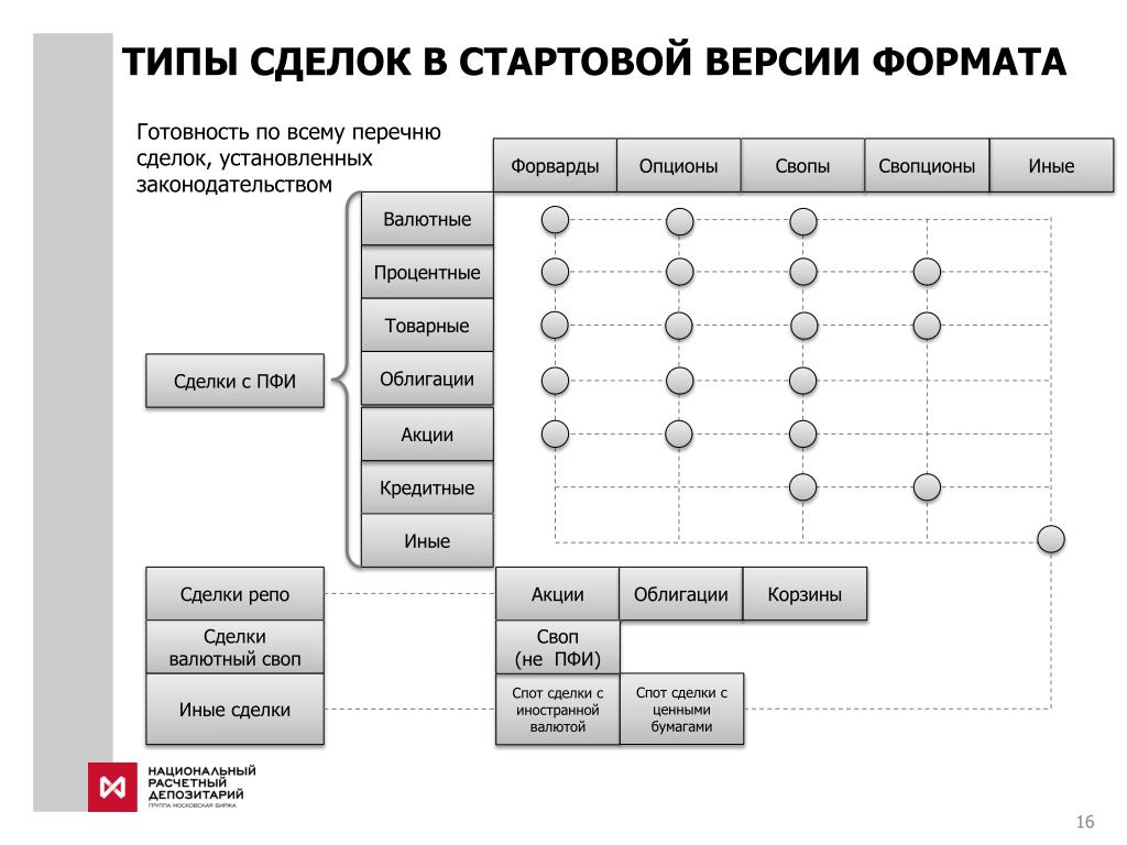 Стартовой версии