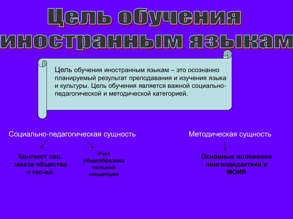 Цели обучения ин яз