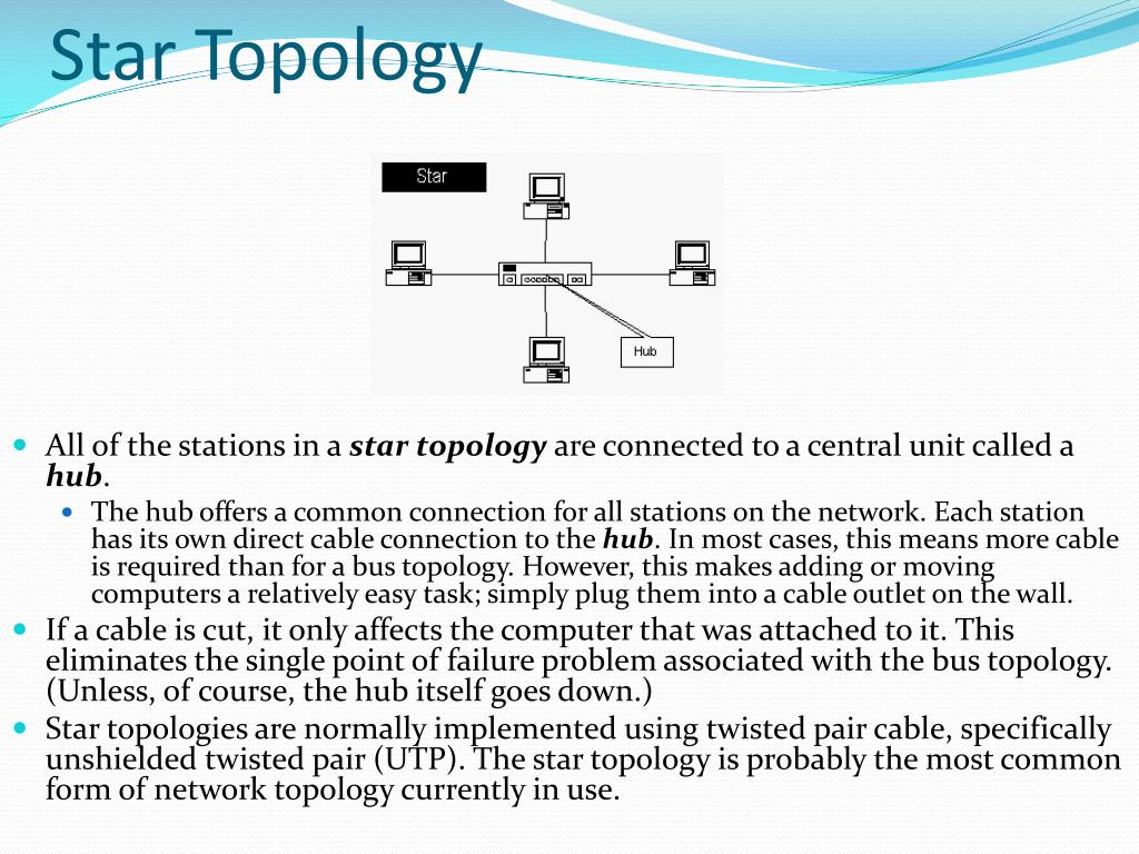 Central unit. Star topology. Hub device topology. Hub in Network. Unit Hub.