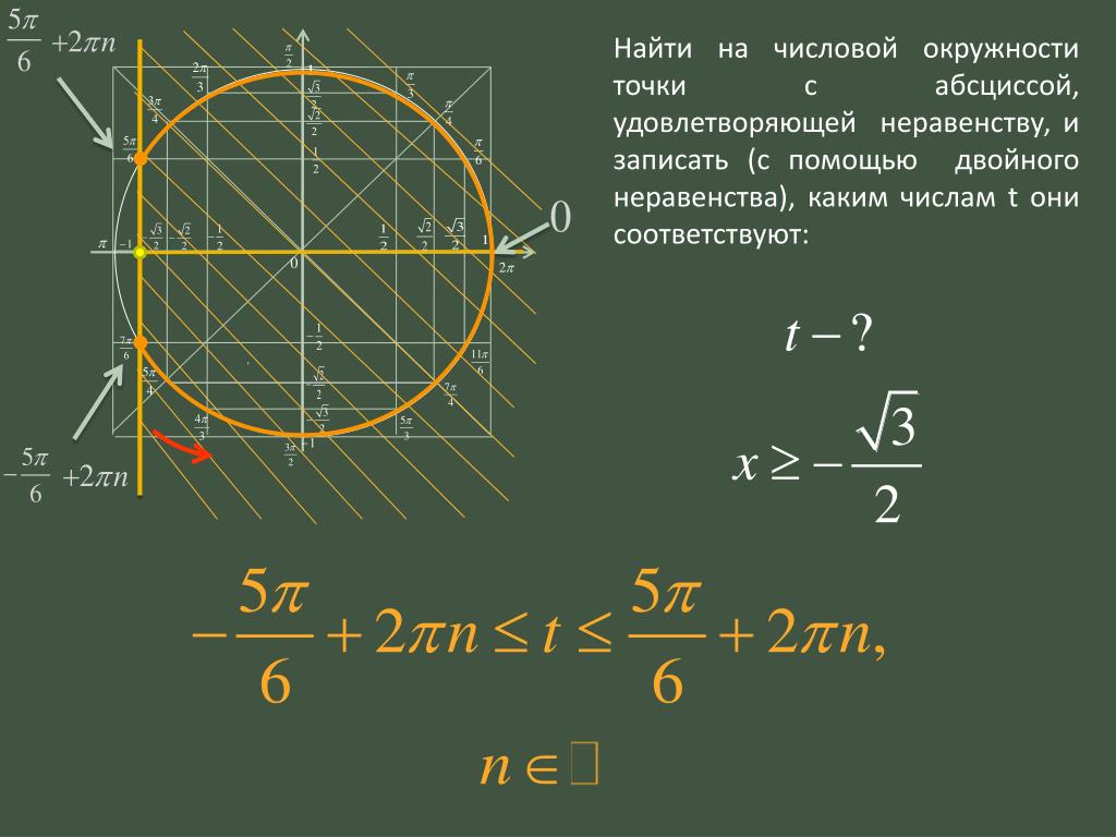 Принадлежит ли точка окружности