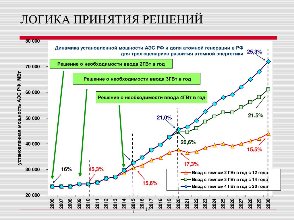 Установленная мощность электростанций россии