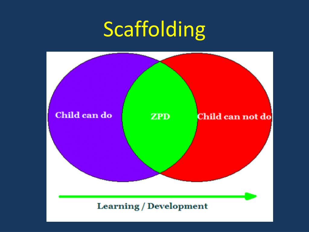 lev vygotsky scaffolding