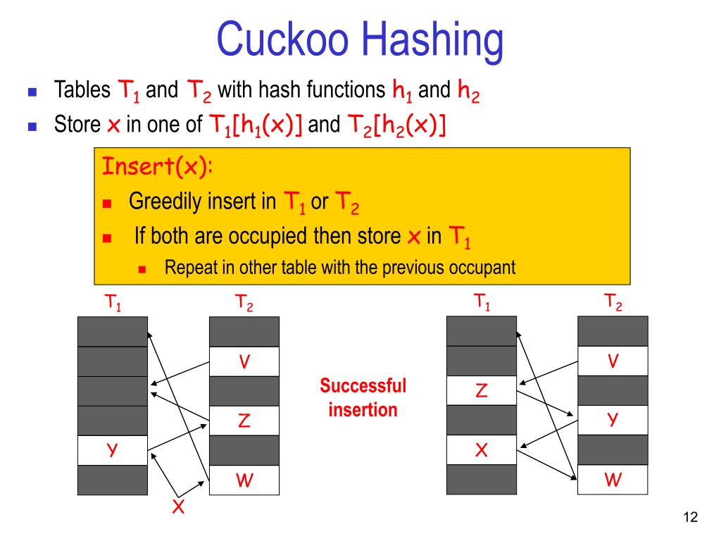 PPT HistoryIndependent Cuckoo Hashing PowerPoint Presentation, free