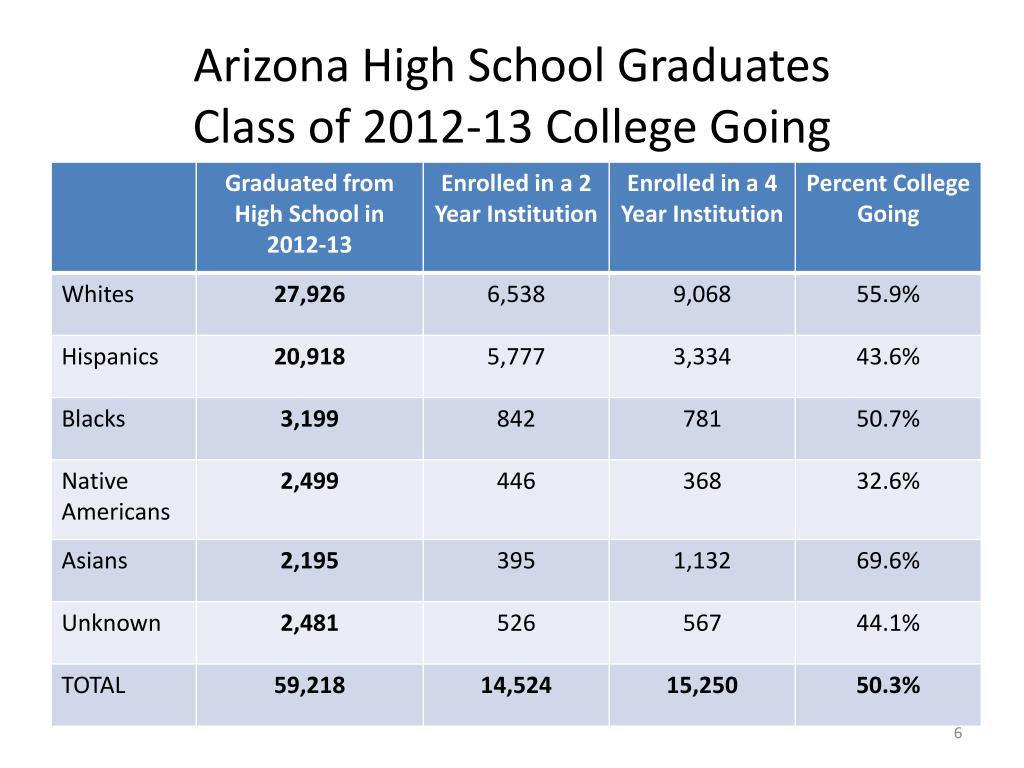 PPT - Arizona & Higher Education 2014 and Beyond PowerPoint 