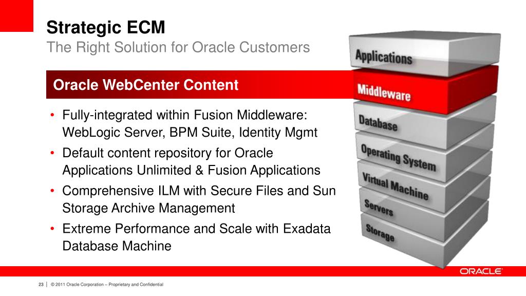 How to Create a WebCenter Content Server/UCM/ECM 11g R1 Domain – Sangram  keshari's