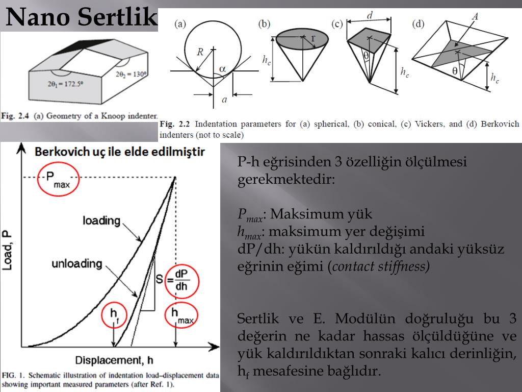 Outer indentation level. Индентор Берковича. Индентор типа Берковича. Виды инденторов. Индентор Берковича измерение.