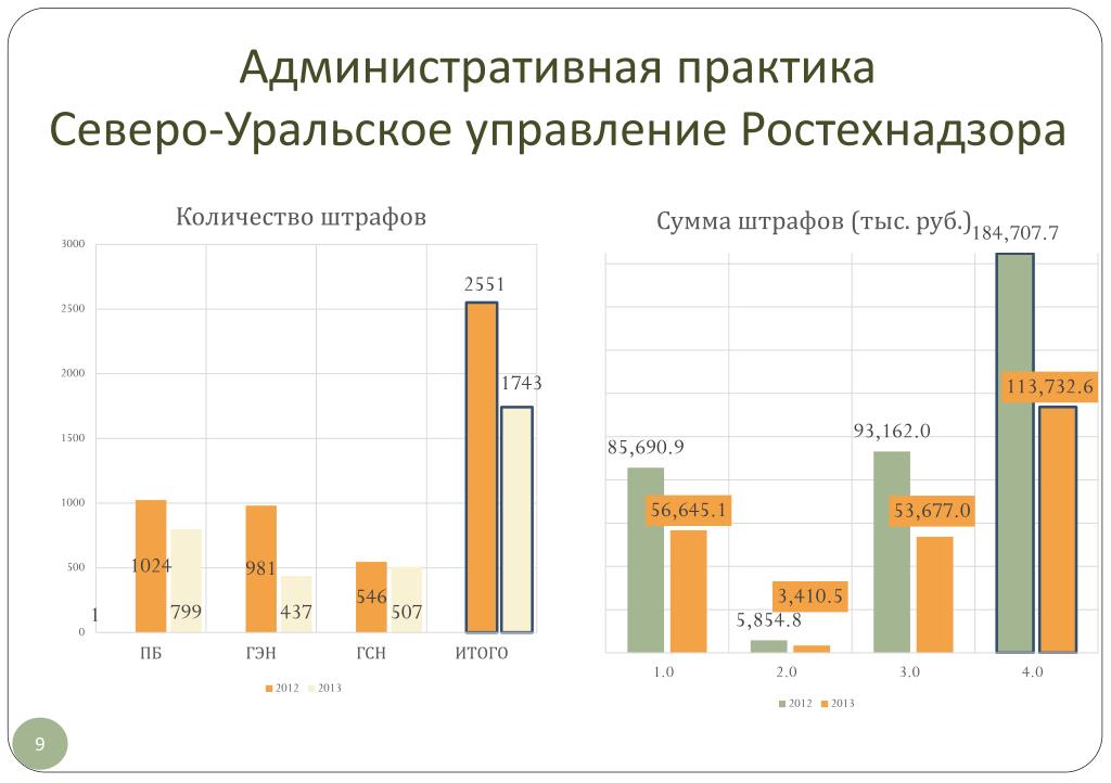 График ростехнадзор