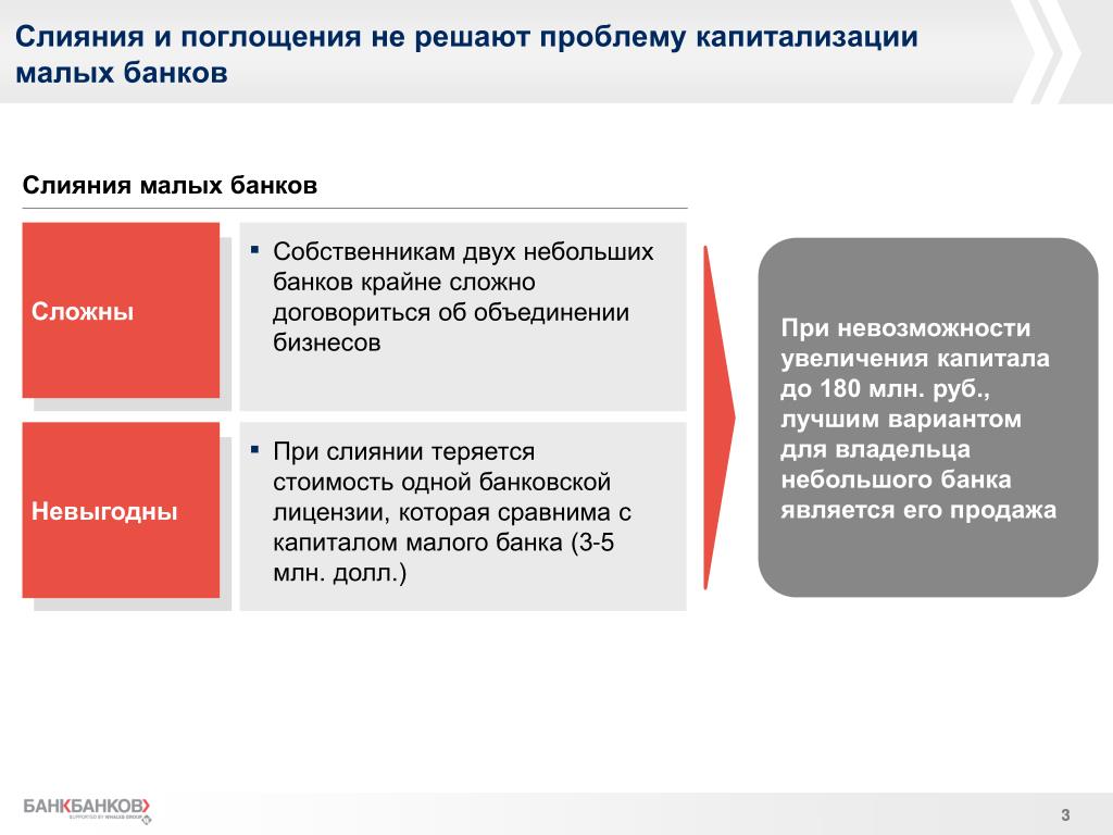 Объединение 2 предприятий. Слияние банков. Слияния и поглощения банков. Стратегии слияния и поглощения. Слияние поглощение присоединение.