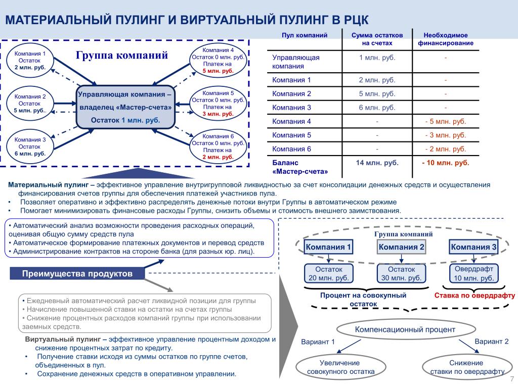 Обеспечение платежа