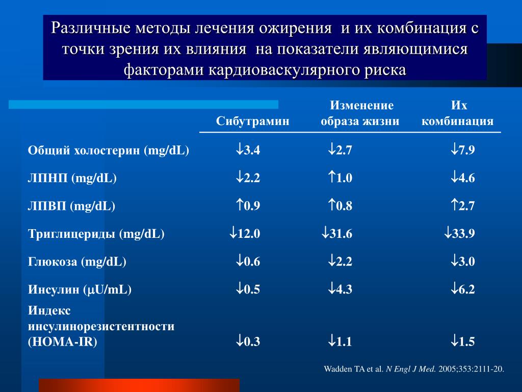 Показатели инсулинорезистентности. Индекс нома норма. Нормы инсулина и инсулинорезистентности.