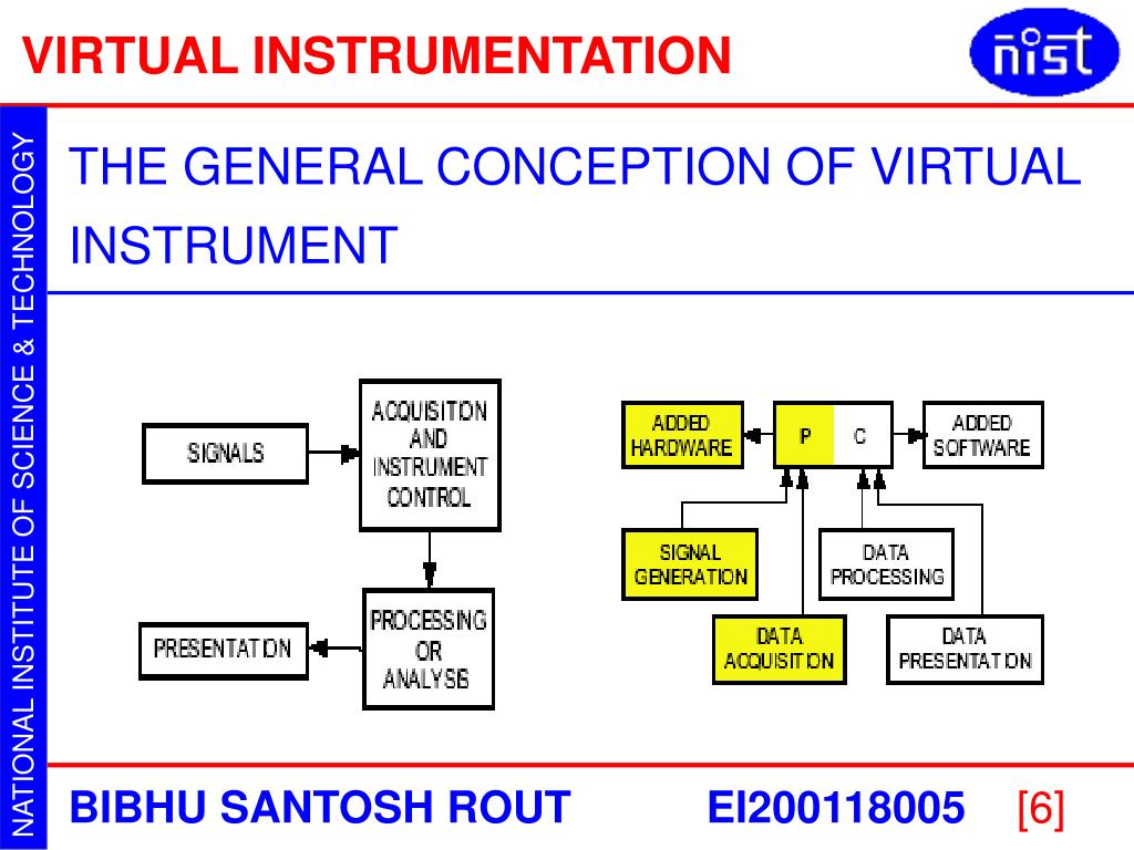 PPT VIRTUAL INSTRUMENTATION PowerPoint Presentation, free download
