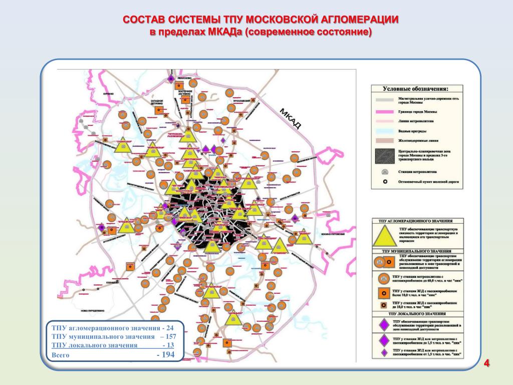 Локальный проект интеллектуальной транспортной системы агломерации скачать