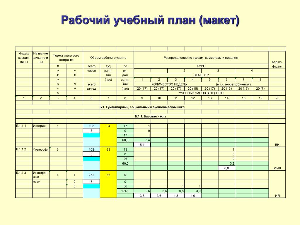 Спбгу бакалавриат учебные планы