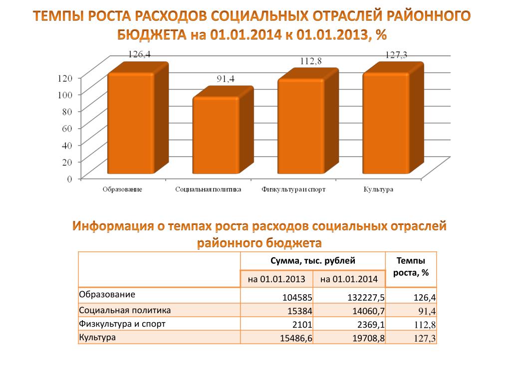 Объем социальных расходов. Брошюра бюджет для граждан. Расходы на соц политику в Дании. Денежные расходы. Буклеты по бюджету.