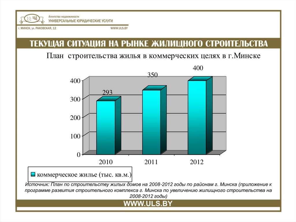 Указы 2010 беларусь. Республика Башкортостан статистический сборник.