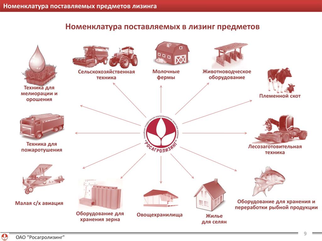 Субъекты лизинга схема