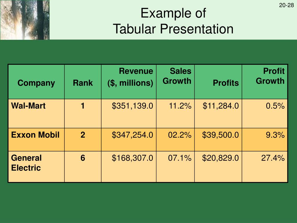 tabular form of data presentation example