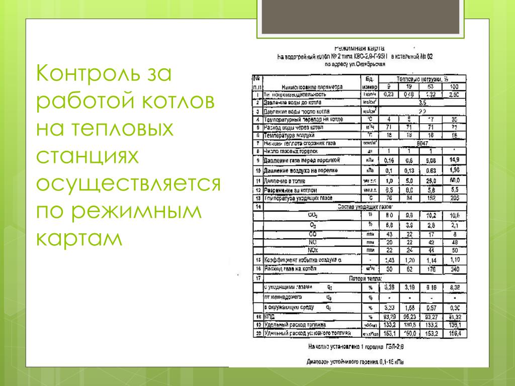 Режимная карта теплового пункта образец