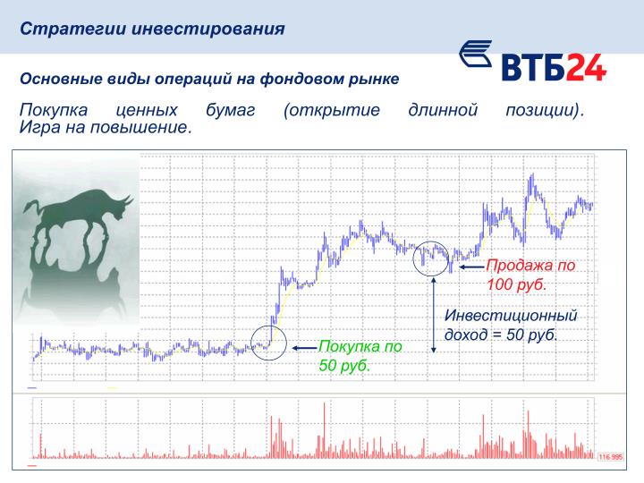 вложения в ценные бумаги втб 24