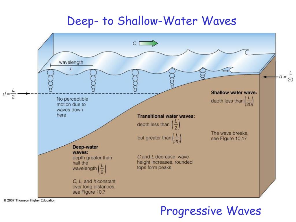 Flow some. Shallow Water. Shallow Water and Deep Water. Shallow Wave. Shallow depth.