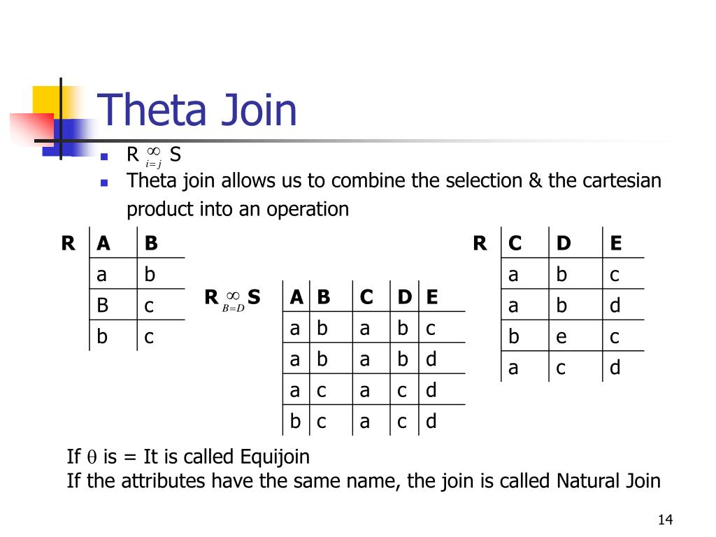 what is relational algebra and its types