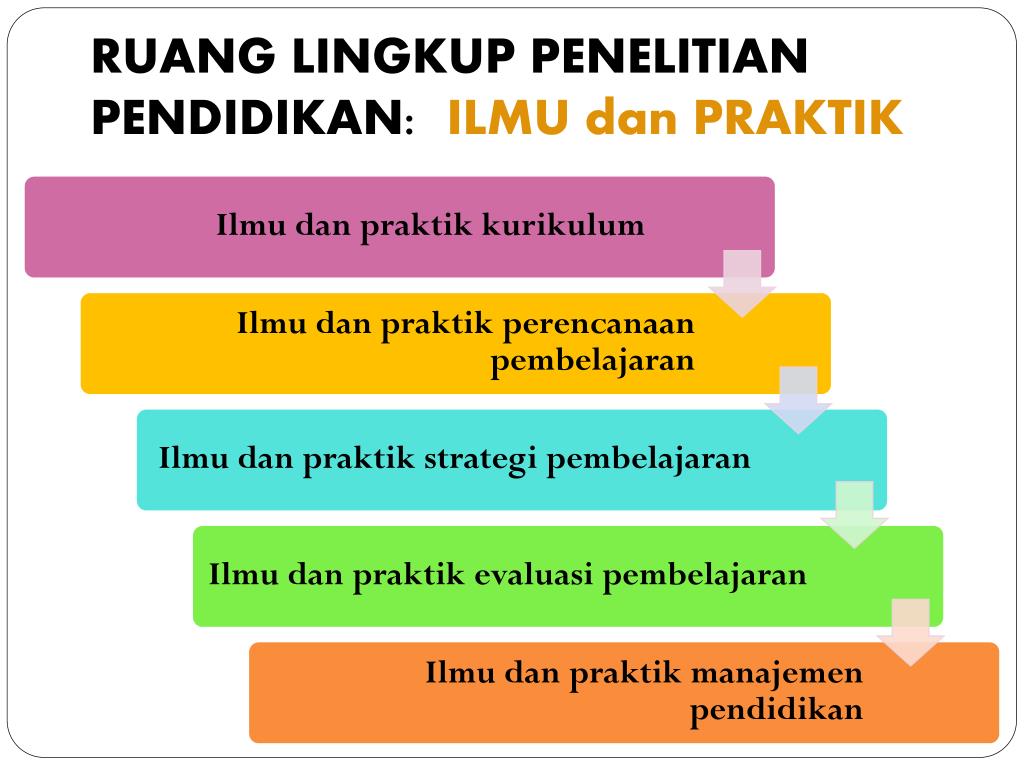 Ruang Lingkup Perencanaan Pembelajaran - Rajiman