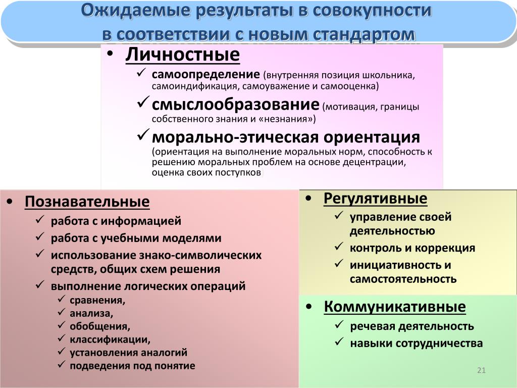 Совокупность результатов. Совокупность личностных результатов обучения. Коррекция внутренней позиции школьника.