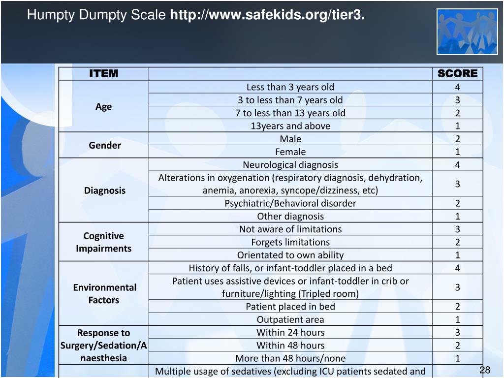 how to use humpty dumpty fall scale