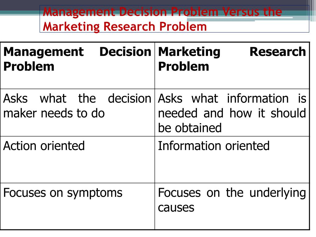 research problem in management